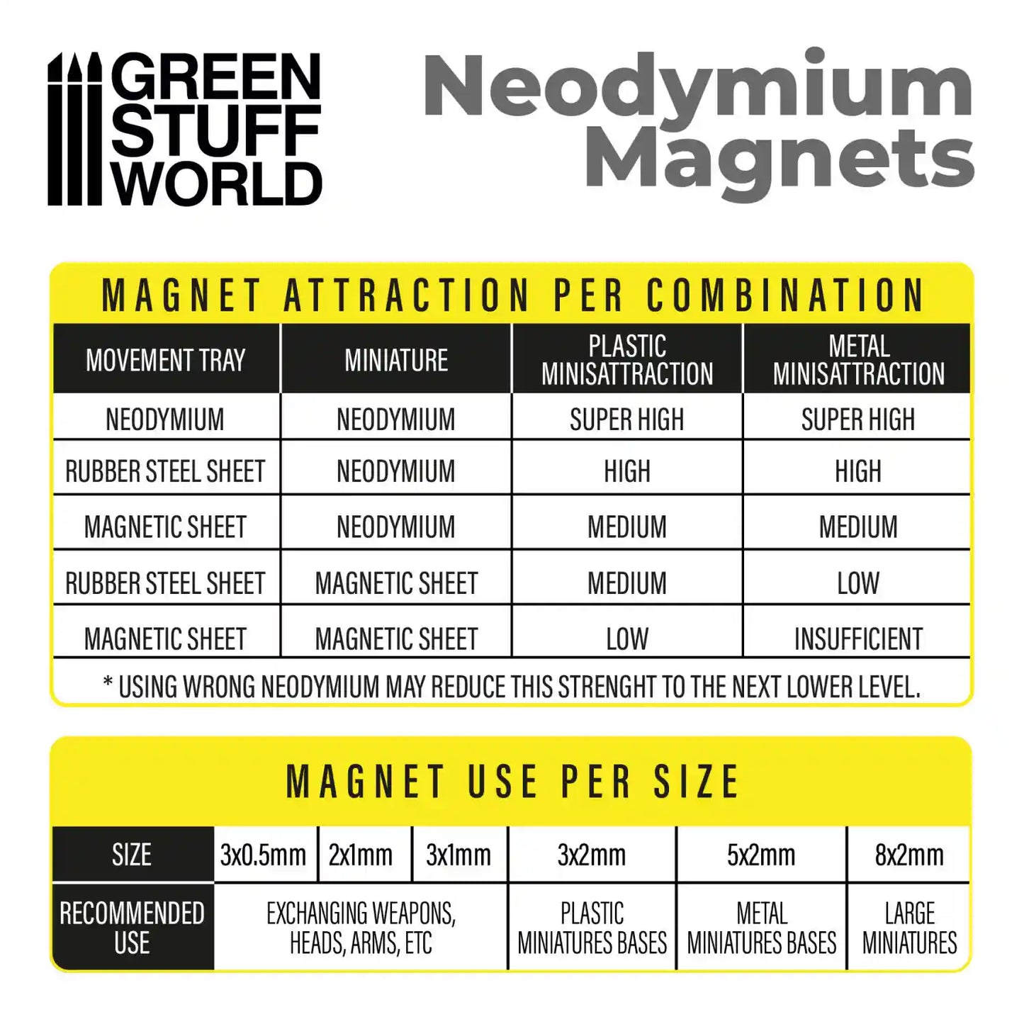 Neodym-Magnete 5x2mm - 50 stück (N35)